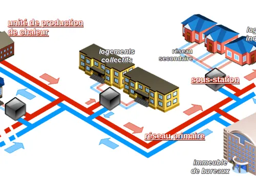 Les réseaux de chaleur pourraient étendre leur toile en Île-de-France