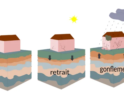 L'addition est plutôt importante pour les dégâts liés à la...