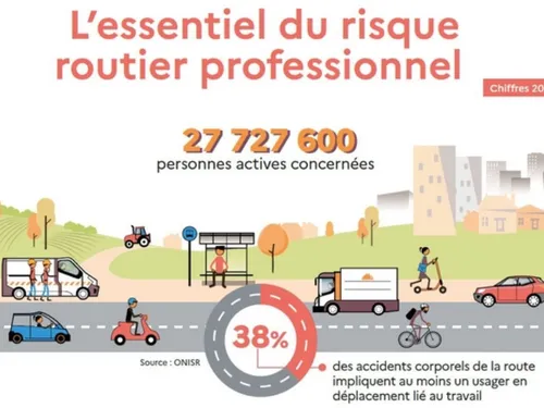 Dans les Hauts-de-France, le risque routier professionnel est la...