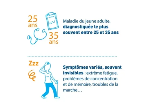 En Île-de-France, un demi-million d'euros pour lutter contre la...