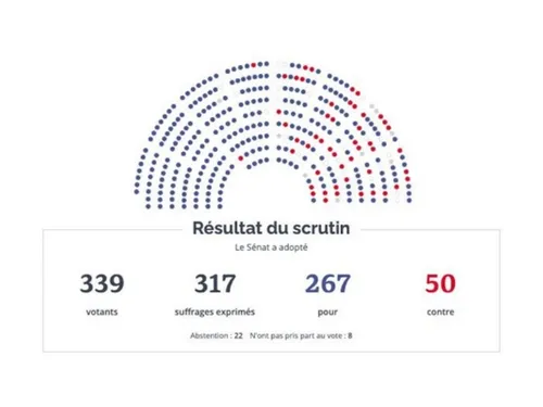 Le Sénat a voté mercredi soir l'inscription de l'IVG dans la...
