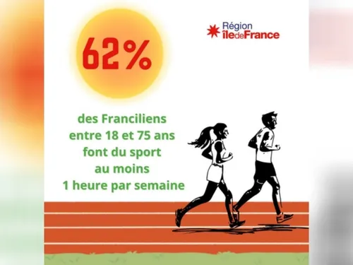 Plus de 60% des Franciliens font du sport au moins une heure par...