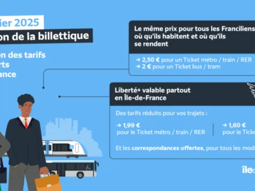 Le tarification unique arrive le 1er janvier 2025 dans les...