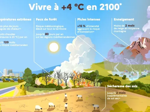 Climat : l'État veut agir pour éviter le pire dans les Hauts-de-France