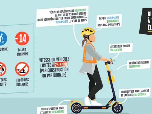 Dans l'Oise, les pilotes de trottinettes n'échappent pas au code de...