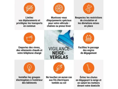 Météo France place 36 départements en vigilance orange...