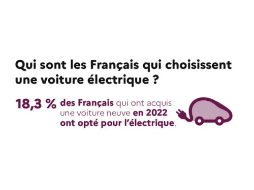 Un succès sous la moyenne pour la voiture électrique dans les Yvelines