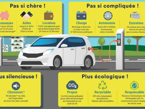 Les dispositifs pour aider à rouler en électrique toujours actifs...