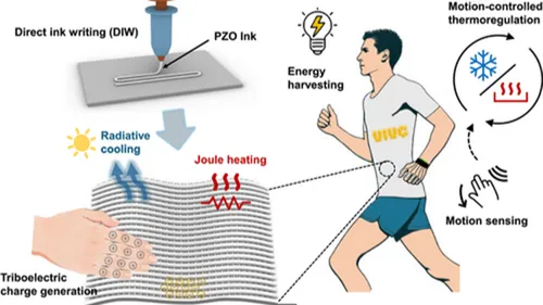 Un textile intelligent capable de refroidir le corps au soleil et...