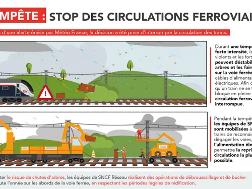 Des conséquences sur la ligne SNCF Saint-Pol-sur-Ternoise...