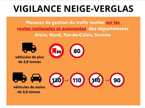 Météo : les perturbations et restrictions maintenues ce vendredi...