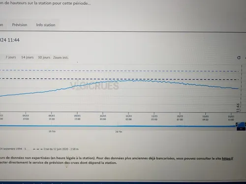 Intempéries: lente décrue en Lozère, 6 personnes disparues dans le...