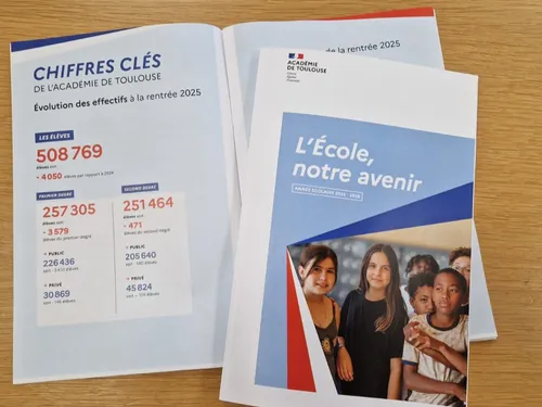 L'académie de Toulouse perd des élèves