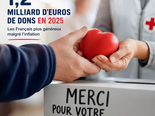 Générosité record : les Français ont donné 1,2 milliard d'euros...