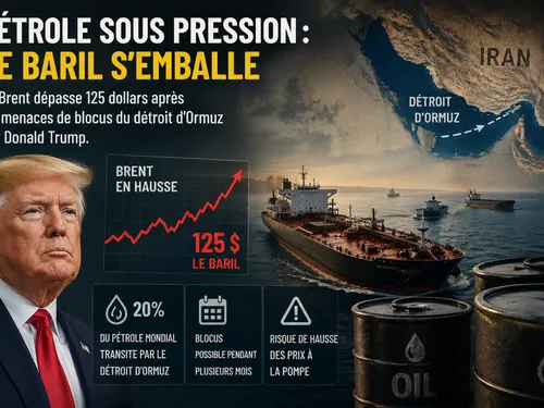 PÉTROLE SOUS PRESSION : LE BARIL S’EMBALLE, LE MONDE RETIENT SON...