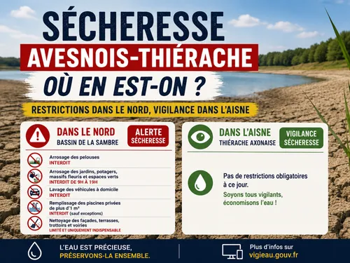 Sécheresse en Avesnois-Thiérache : où en est-on ? On fait le point