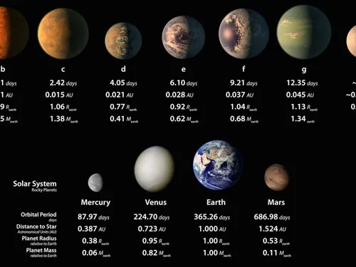 "Trappist-1" - Deux astronomes à Chimay les 3 et 4 mai prochains