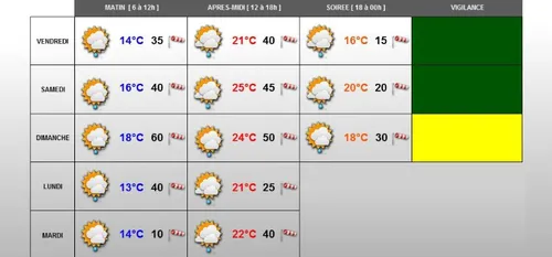 La Météo des Nuits secrètes