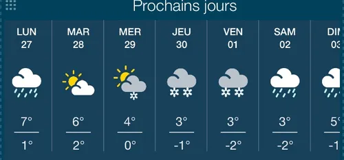 Neige et froid au menu météo de la semaine
