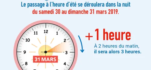 On change l'heure ce week-end !