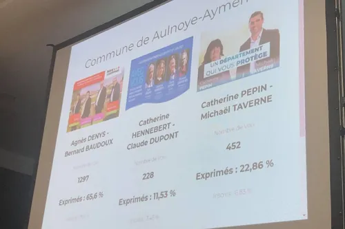 Départementales 2021, Canton Aulnoye-Aymeries - Les résultats en...
