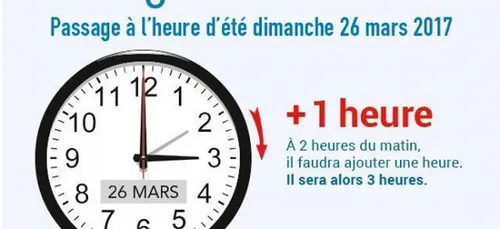 Ce weekend, on passe à l'heure d'été !