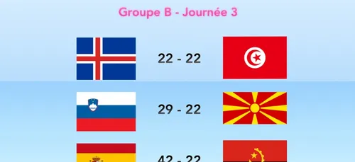 Mondial de handball à Metz : l'Espagne tranquille