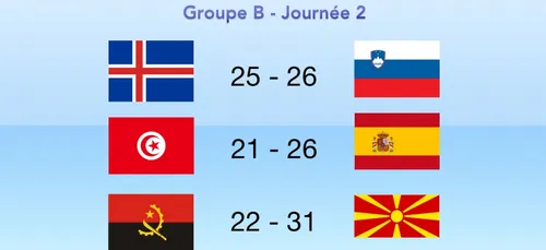 Mondial de Handball à Metz : l'Espagne et la Slovénie enchaînent