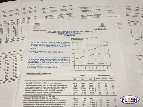 Augmentation de 1,4% du chômage en Nouvelle Aquitaine
