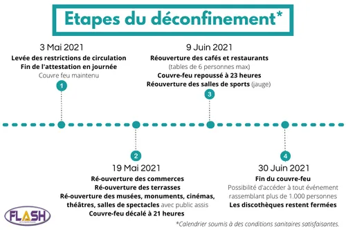 Déconfinement : les 4 étapes annoncés par la presse régionale