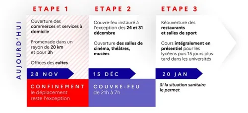 Déconfinement : des recommandations seront données avant les fêtes