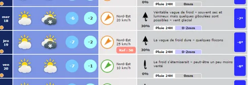 Vague de grand froid sur la région !