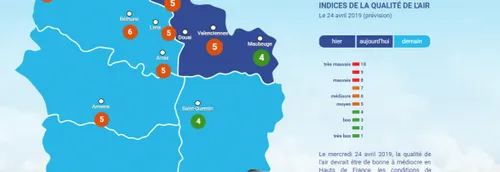 Fin de l'épisode de pollution dans le Nord-Pas-de-Calais ce mercredi