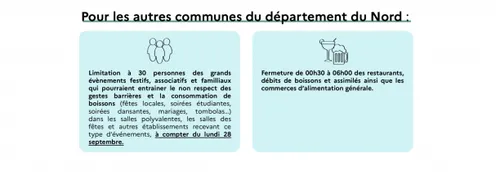 Nouvelles mesures dans la région : les détails de la Préfecture