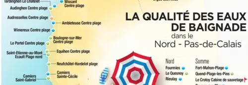 Zones de baignades : la qualité de l'eau n'a jamais été aussi bonne...