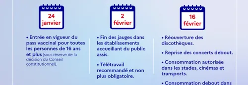 Moins de restrictions sanitaires dès ce mercredi