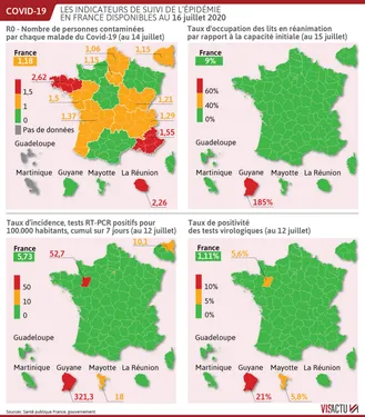 Taux de reproduction du coronavirus : la région Paca passe en rouge