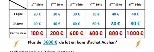 Gros Loto à Arques