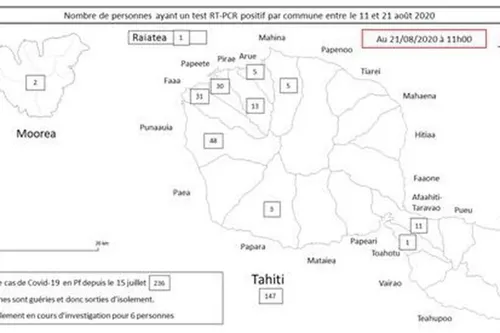 Covid-19 : la Polynésie passe au stade 2 de l’épidémie