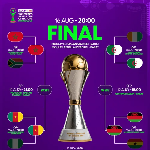 CAN féminine, l’Algérie et le Maroc à une marche de la finale !