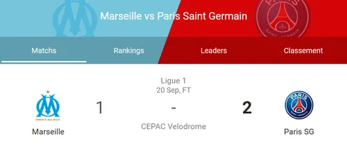 Ligue 1 : l’OM s’incline 2-1 face au PSG dans un Classique cruel au...