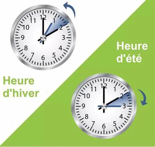 [ Société ] Passage à l'heure d'hiver 2024 : Une heure de sommeil...