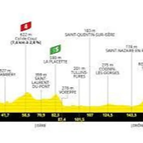 [ SPORT ] Cyclisme/Tour de France: La course reprend 