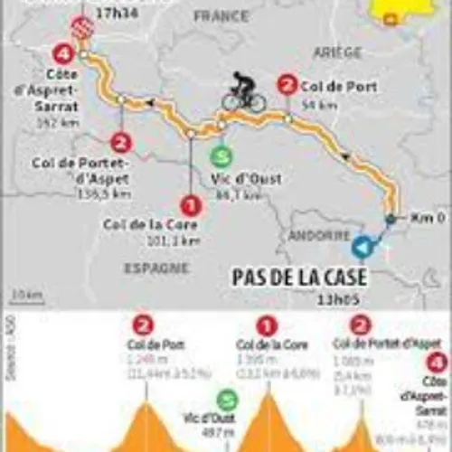 [ SPORT ] Cyclisme/Tour de France: Le point sur la journée 