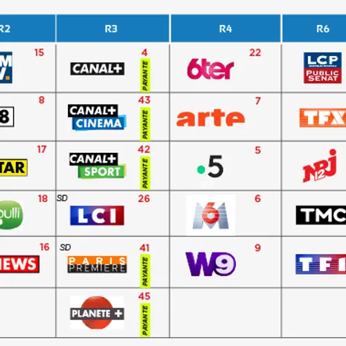 ARCOM : une nouvelle numérotation des chaînes