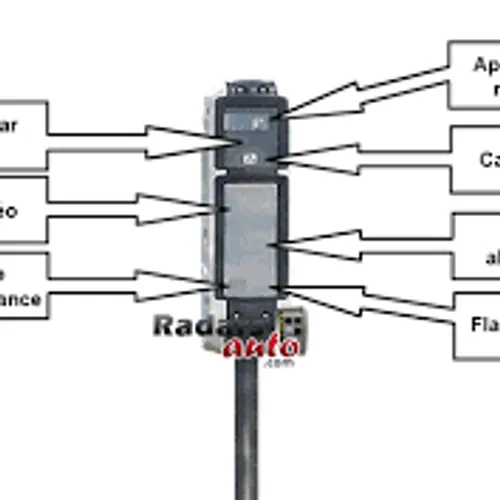16/03/23 : Un radar "nouvelle génération" sur la promenade des...