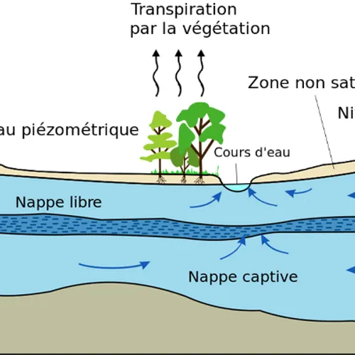 Comment se portent les nappes phréatiques seine-et-marnaises après...