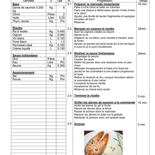 ÉCOLE HÔTELIÈRE - RECETTES