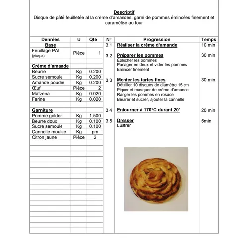 ÉCOLE HÔTELIÈRE - RECETTES