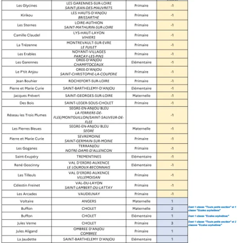 Carte scolaire 49_28 04 26_Direction académique 49